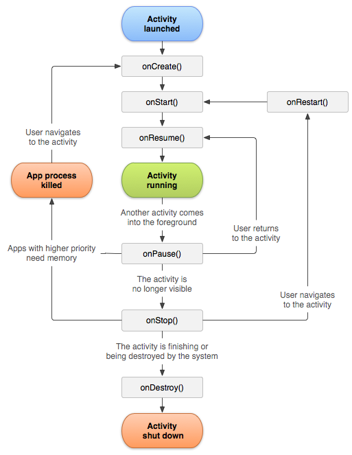 activity_lifecycle