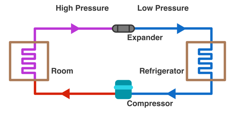 referigerator_cycle